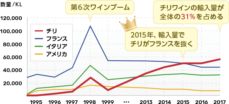 全国ボトルワインの輸入量推移